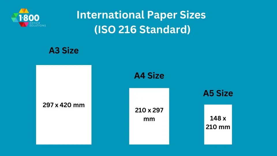 A3 vs A4 paper size